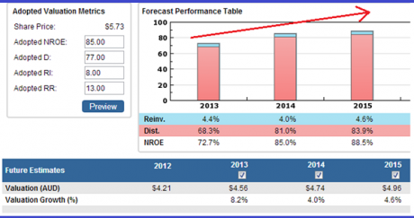 Graph for Dollar doldrums put a shine on Platinum